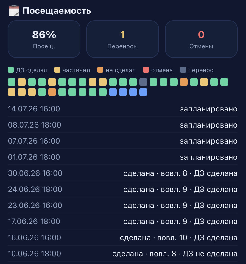 Посещаемость, переносы, статусы домашек