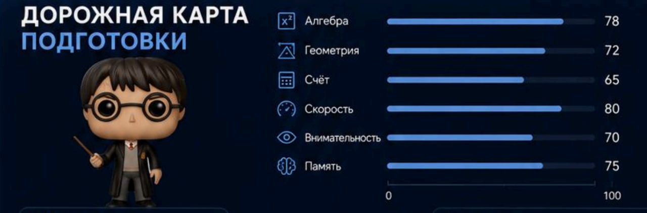 Прогресс по навыкам